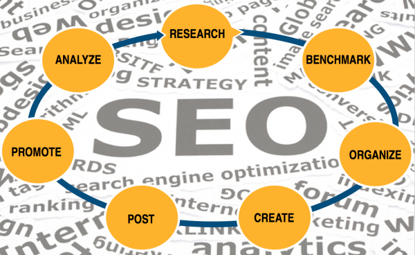 7 Steps for SEO Success – Tax Advisers Sydney – ARK Accounting