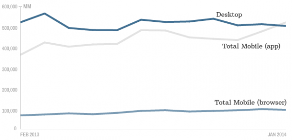 via comScore