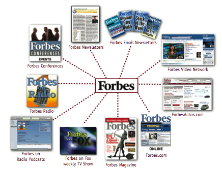 forbes group