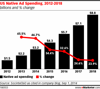 via eMarketer