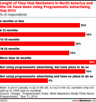 via eMarketer