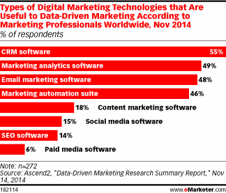 via eMarketer