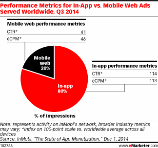 via eMarketer