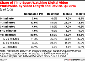 via eMarketer