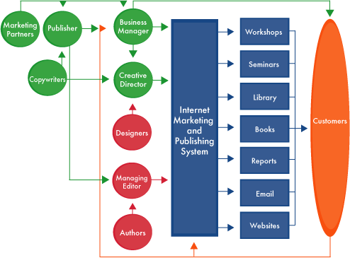 organigraph