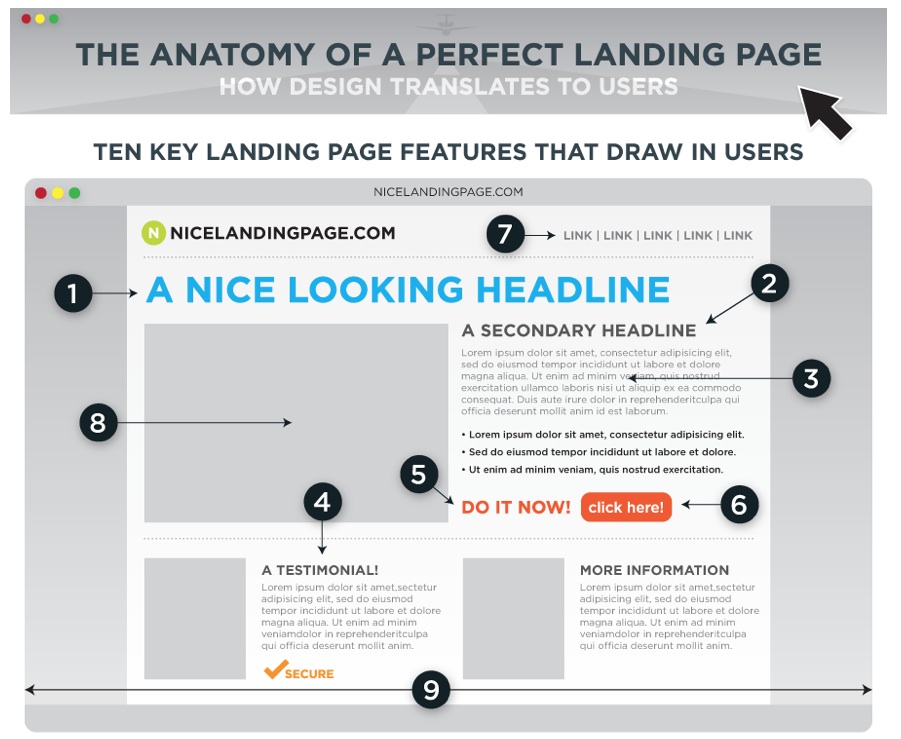 Landing page - Creatif