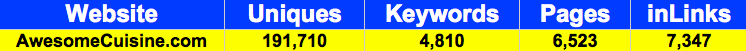 November 2009 statistics from Google Analytics, Yahoo Site Explorer and KeywordSpy.com