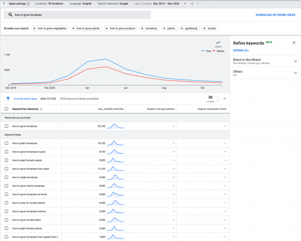 Building a Google Visibility Report Image 