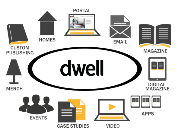 Dwell_brandwheel