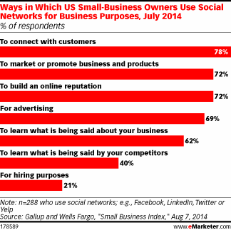 via eMarketer