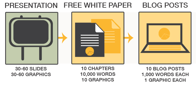 The Lifecycle of Recycling Magazine Articles