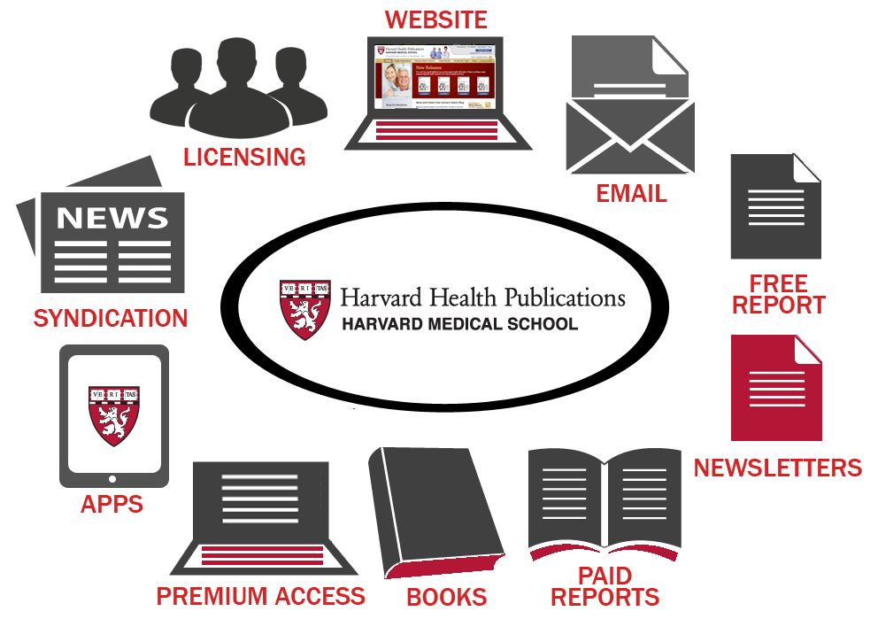 Harvard Health Masters Multiplatform Publishing Mequoda Daily