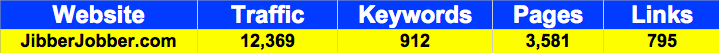 JibberJobber.com December Analytics from Compete, KeywordSpy and Yahoo Site Explorer