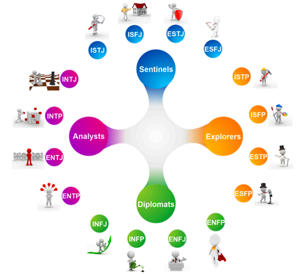 Using the MBTI to Build Better Multiplatform Publishing Teams: Working Within Personality Types