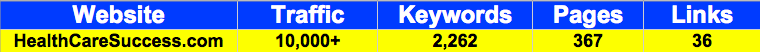 HealthCareSuccess.com December 2009 Statistics from Google Analytics, KeywordSpy and Yahoo Site Explorer