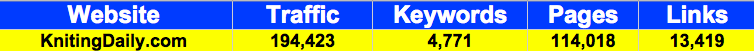 KnittingDaily.com December 2009 statistics from Compete, KeywordSpy and Yahoo Site Explorer