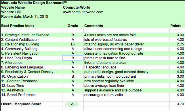 Computerworld Website Design Scorecard