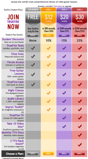 Subscription Plans Available at TrueFire.com