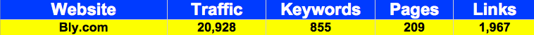 Bly.com December 2009 Statistics from Compete, Yahoo Site Explorer and KeywordSpy