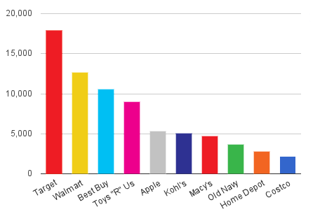 Black Friday "check-in" statistics