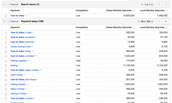 ideas for blog posts keywords