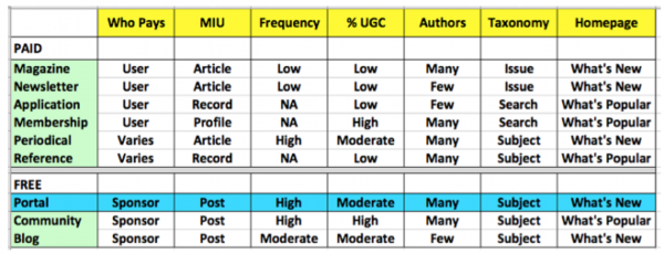 remonsy chart