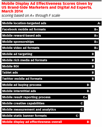 via eMarketer