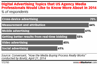 via eMarketer