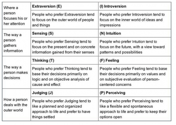 mbti