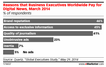 via eMarketer