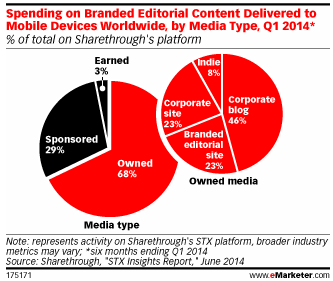 via eMarketer