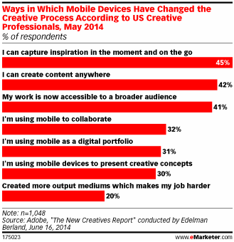 via eMarketer