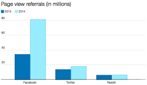 via Digiday