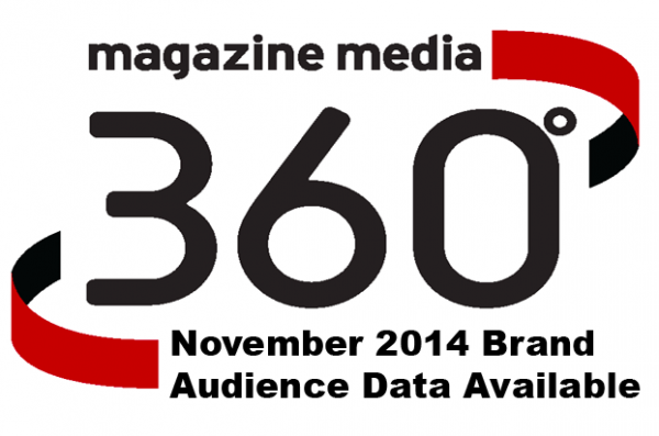 magazine brands