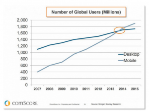 via ComScore