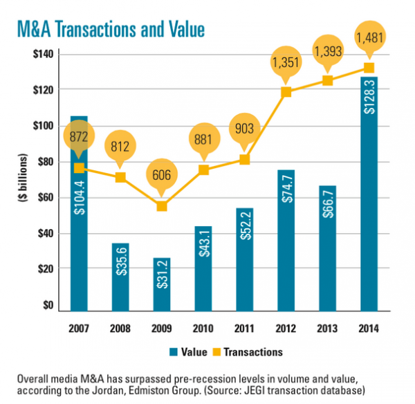 media m&a