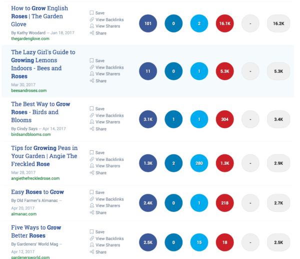 6 Tools to Create Data-Driven Content Ideas