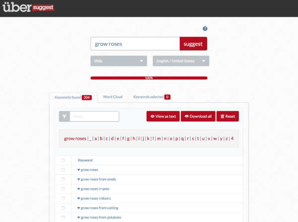 6 Tools to Create Data-Driven Content Ideas