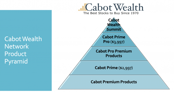 A Business Acquisition Checklist for Acquiring a New Publishing Brand