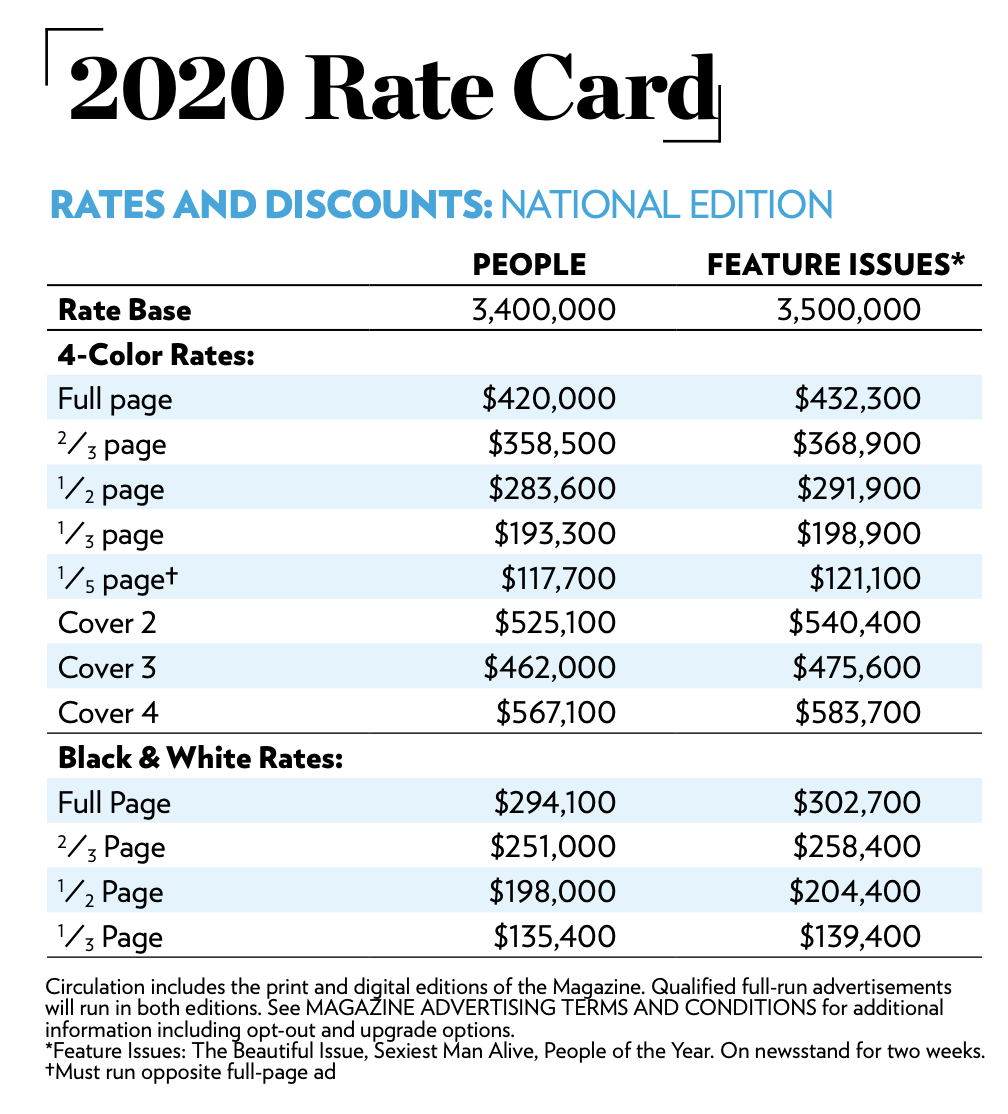 How to Transform Your Magazine Rate Card into a Multiplatform Rate Card