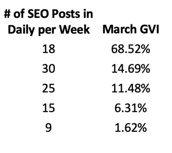 Digital Publishing Analytics