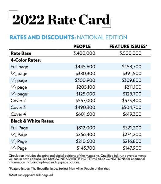 How To Transform Your Magazine Rate Card Into A Multiplatform Rate Card how-to-transform-your-magazine-rate-card-into-a-multiplatform-rate-card