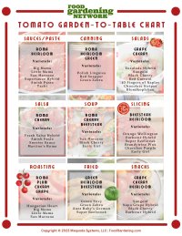 Printable Tomato Garden-to-Table Chart–get FREE access right now!