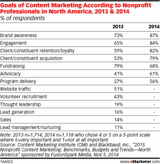 via eMarketer