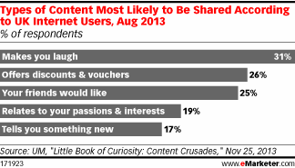 via eMarketer