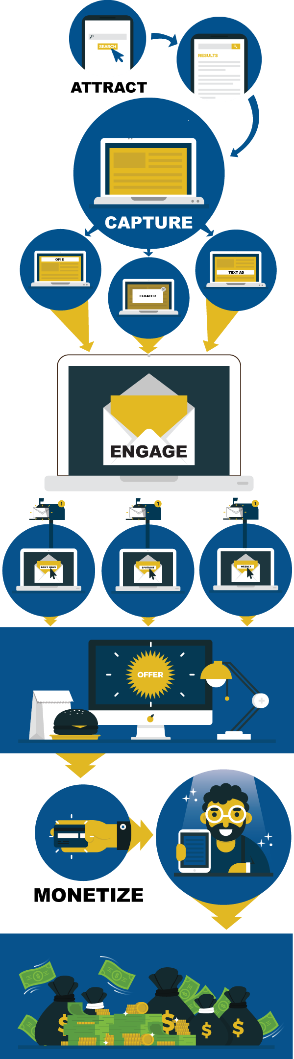 website architecture map