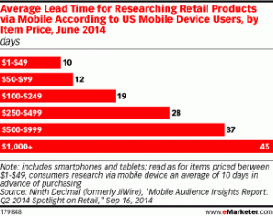 via eMarketer