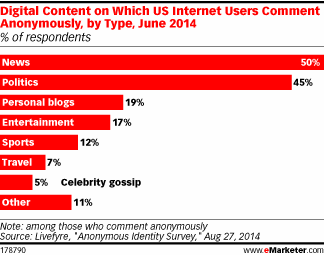 via eMarketer