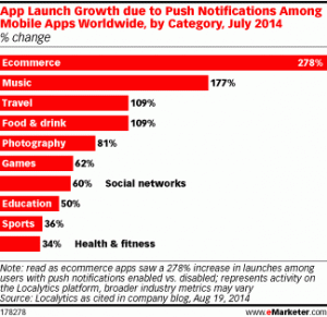 via eMarketer