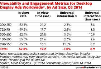 via eMarketer